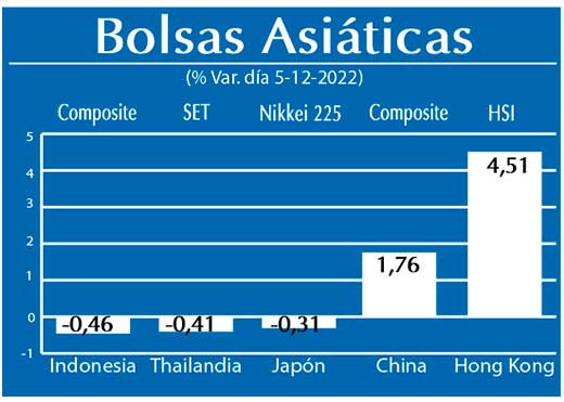 Bolsas Asiaticas