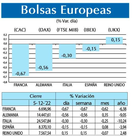 Bolsas Europeas
