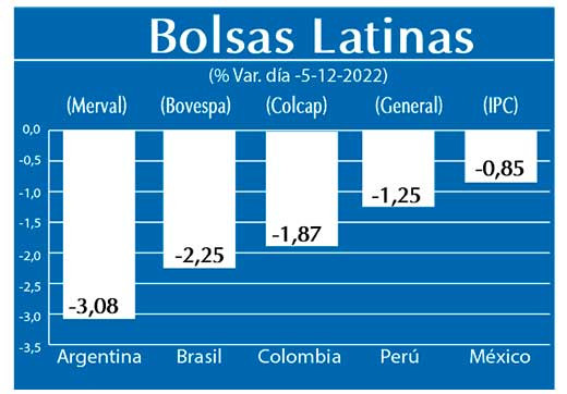Bolsas Latinas