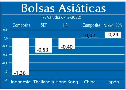 Bolsas Asiaticas