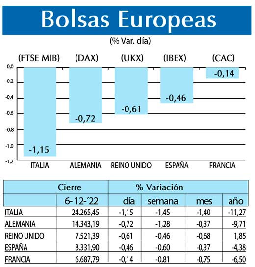 Bolsas Europeas