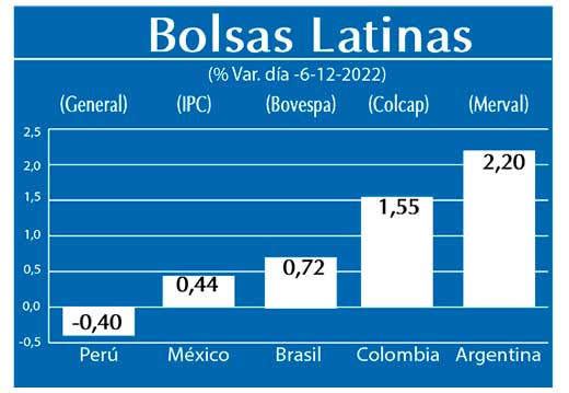 Bolsas Latinas