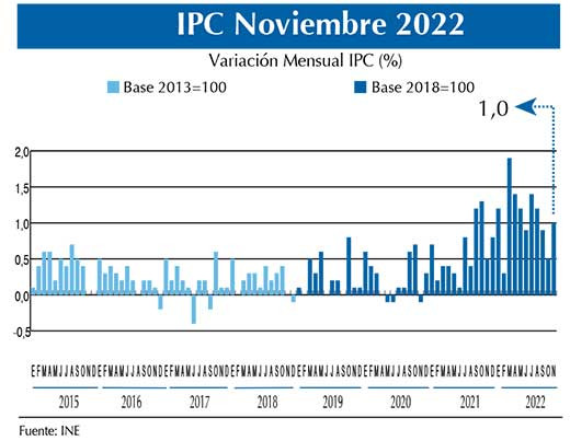 IPC Grau0301f. Nov.22