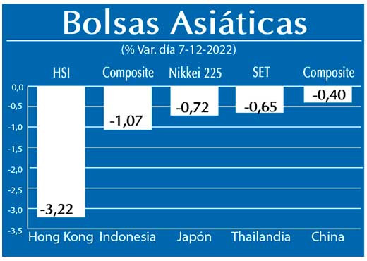 Bolsas Asiaticas