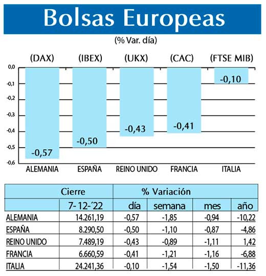 Bolsas Europeas