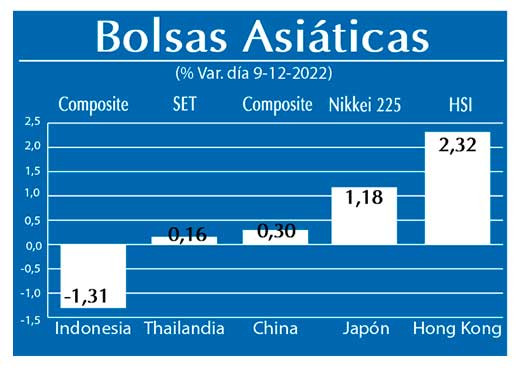 Bolsas Asiaticas