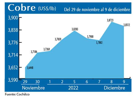 COBRE