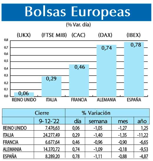 Bolsas Europeas