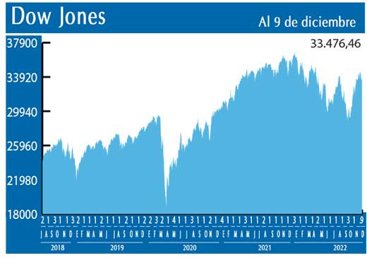 Dow Jones