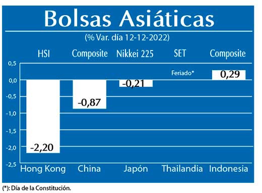 Bolsas Asiaticas