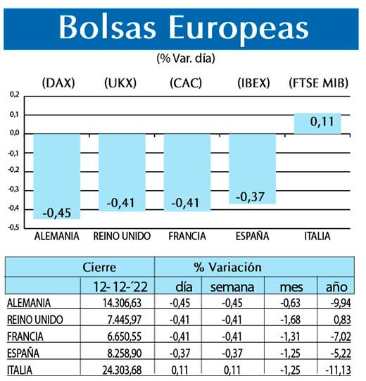 Bolsas Europeas