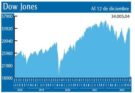 Dow Jones