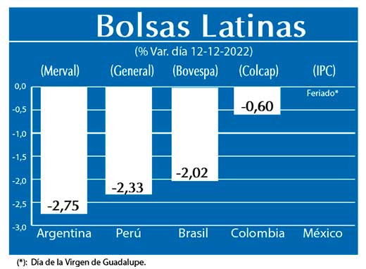 Bolsas Latinas