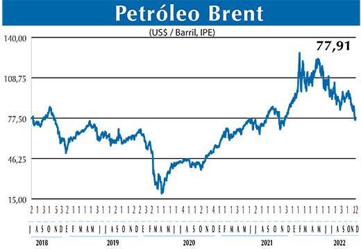 BRENT