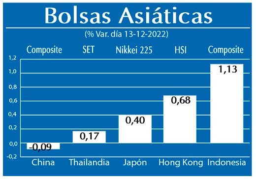 Bolsas Asiaticas