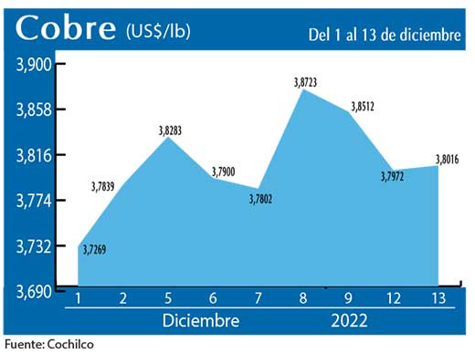 COBRE 13 12 22