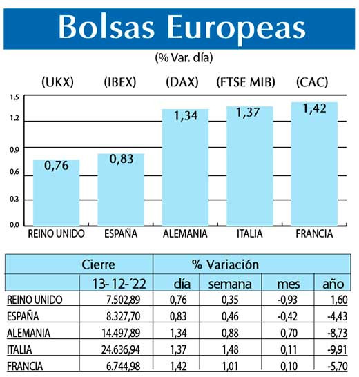 Bolsas Europeas