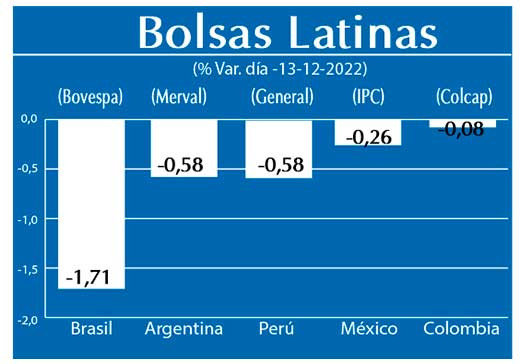 Bolsas Latinas