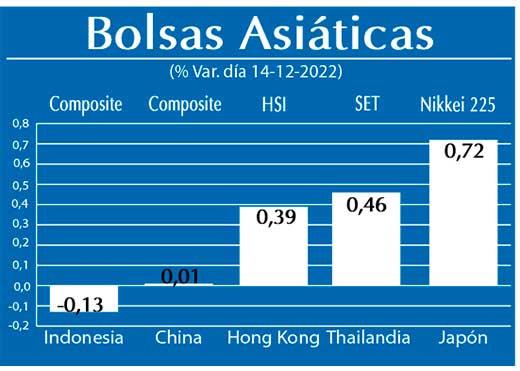 Bolsas Asiaticas