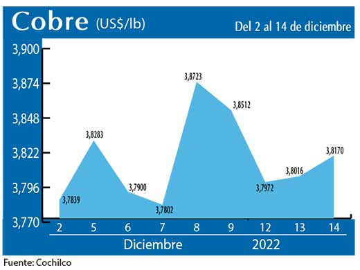 COBRE 14 12 22