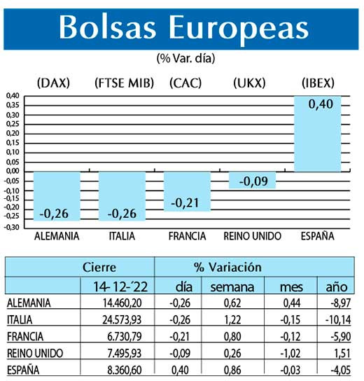 Bolsas Europeas