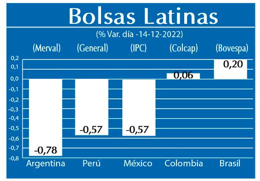 Bolsas Latinas