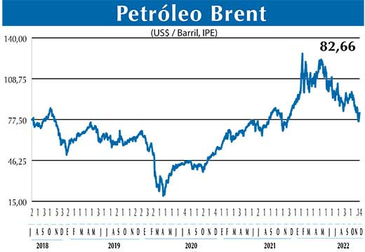BRENT
