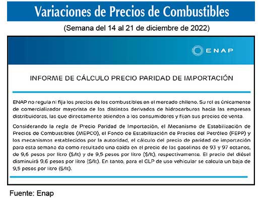 Gasolinas de 93 y 97 octanos 