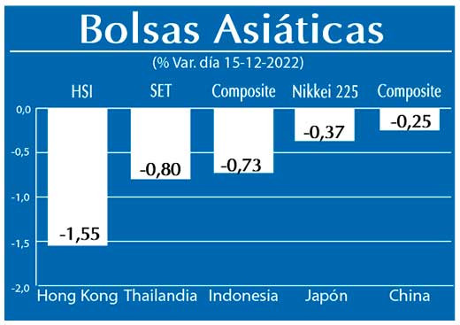 Bolsas Asiaticas