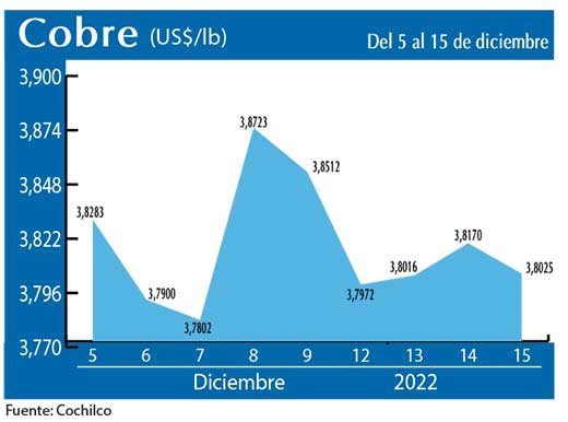 COBRE 15 12 22