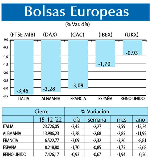 Bolsas Europeas