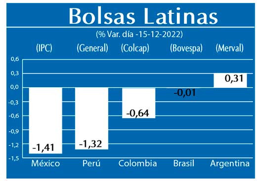 Bolsas Latinas