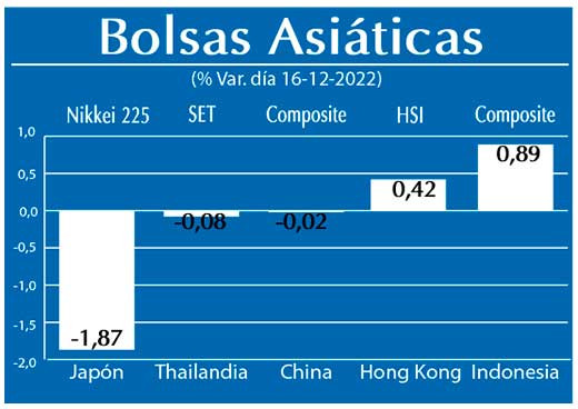 Bolsas Asiaticas