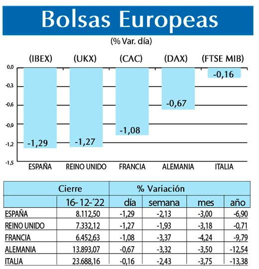 Bolsas Europeas