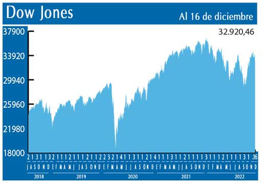Dow Jones