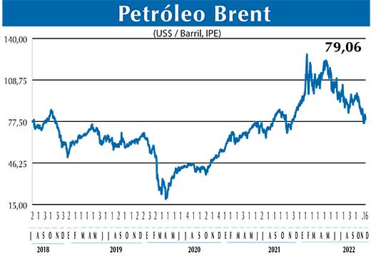 BRENT