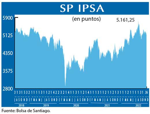SP IPSA