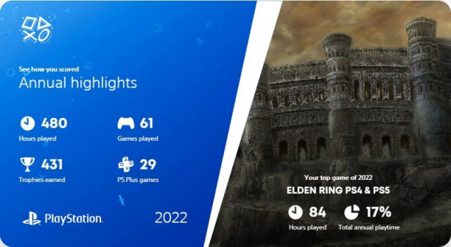 Resumen anual de PlayStation