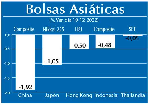 Bolsas Asiaticas
