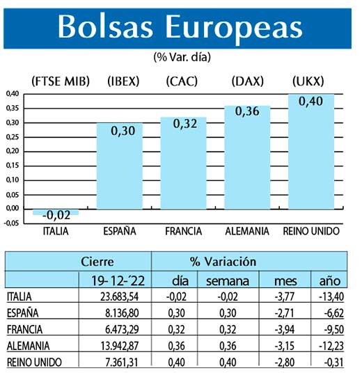 Bolsas Europeas
