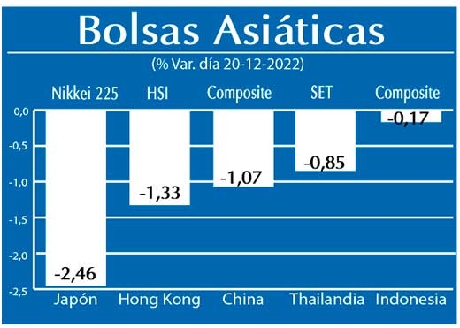 Bolsas Asiaticas