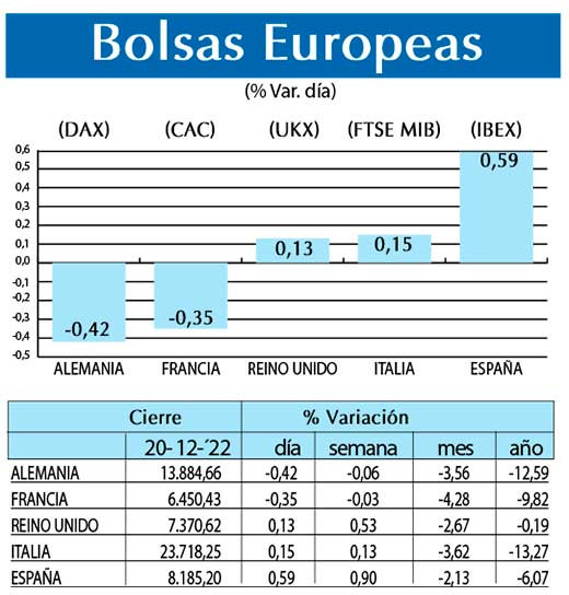 Bolsas Europeas