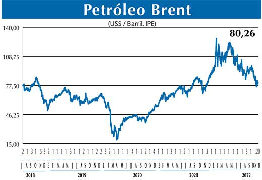 BRENT