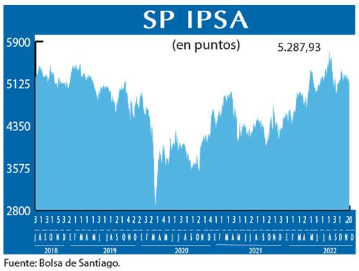 SP IPSA