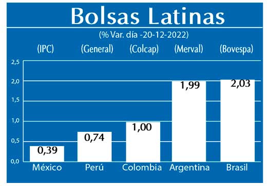 Bolsas Latinas