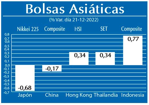 Bolsas Asiaticas