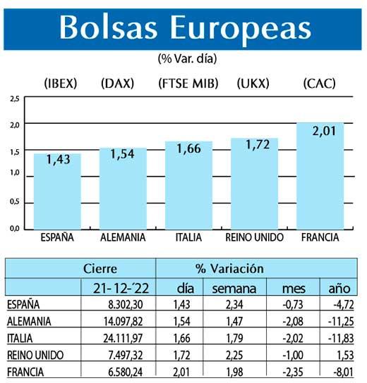 Bolsas Europeas