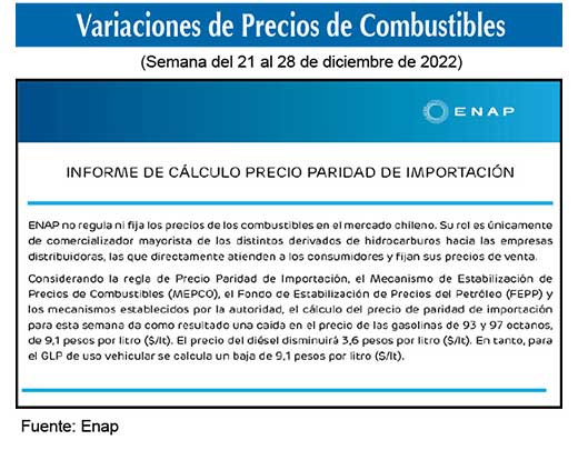 Gasolinas de 93 y 97 octanos 
