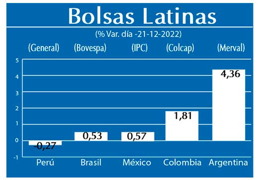 Bolsas Latinas