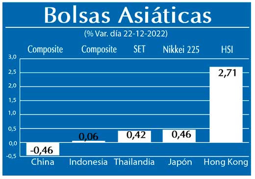 Bolsas Asiaticas